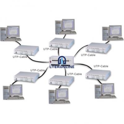 Internet TCP/IP协议培训系统